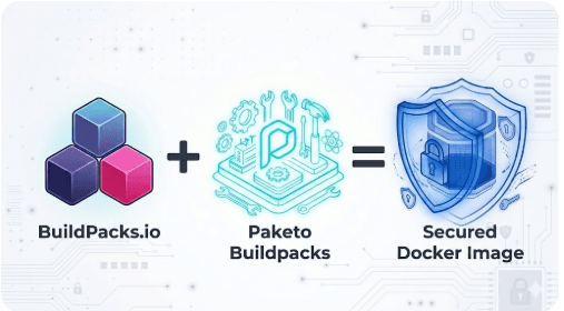 Decoding Paketo: Building Secure App Containers Without Dockerfiles